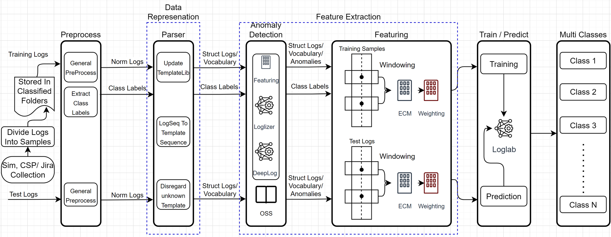 Loglab Overview