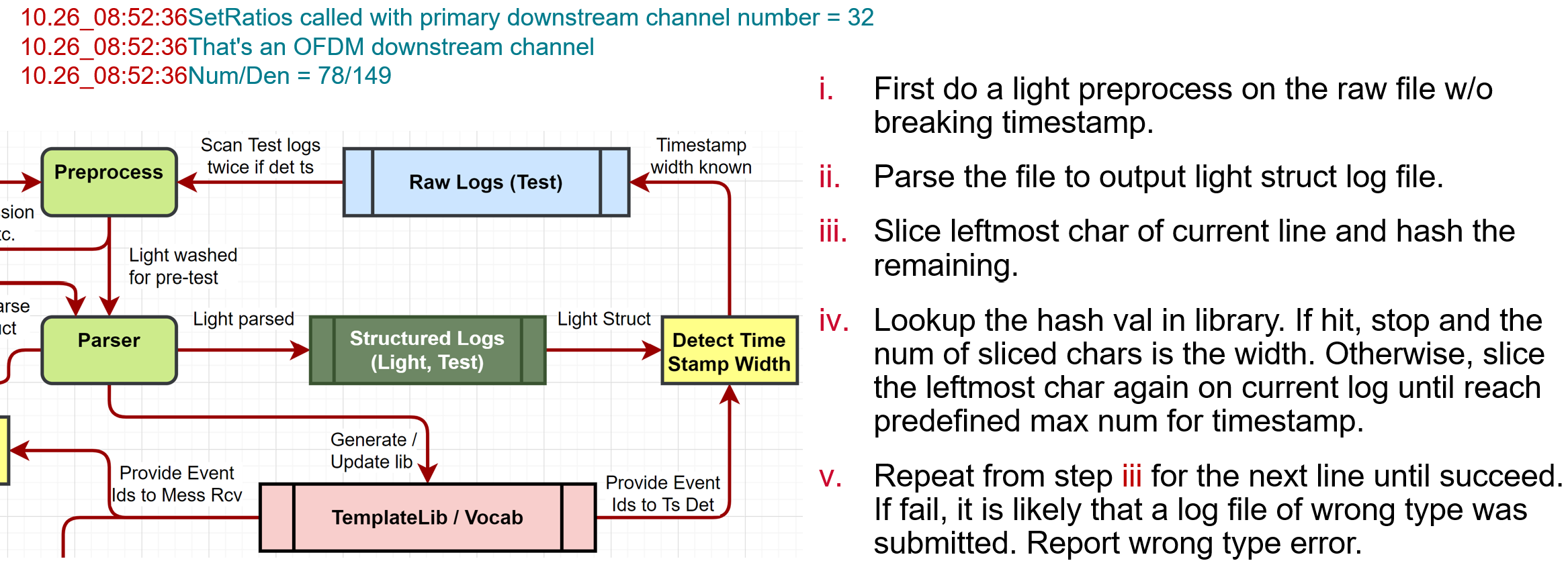 Timestamp Learning